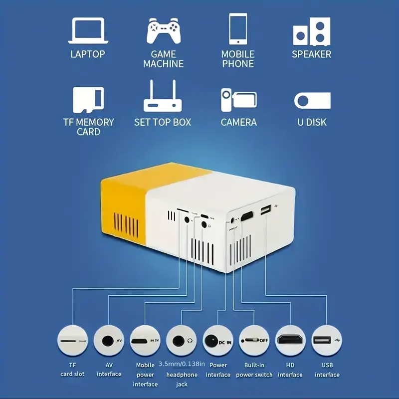 YG300 고화질 4K 프로젝터, 가정용 TV, 침실, - Home Cinema Tv Screen 리뷰 및 가격