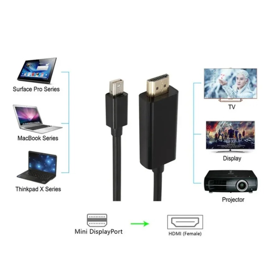 4K 미니 디스플레이포트-HDMI 호환 1.8M DP- - 4K Media Player 리뷰 및 가격
