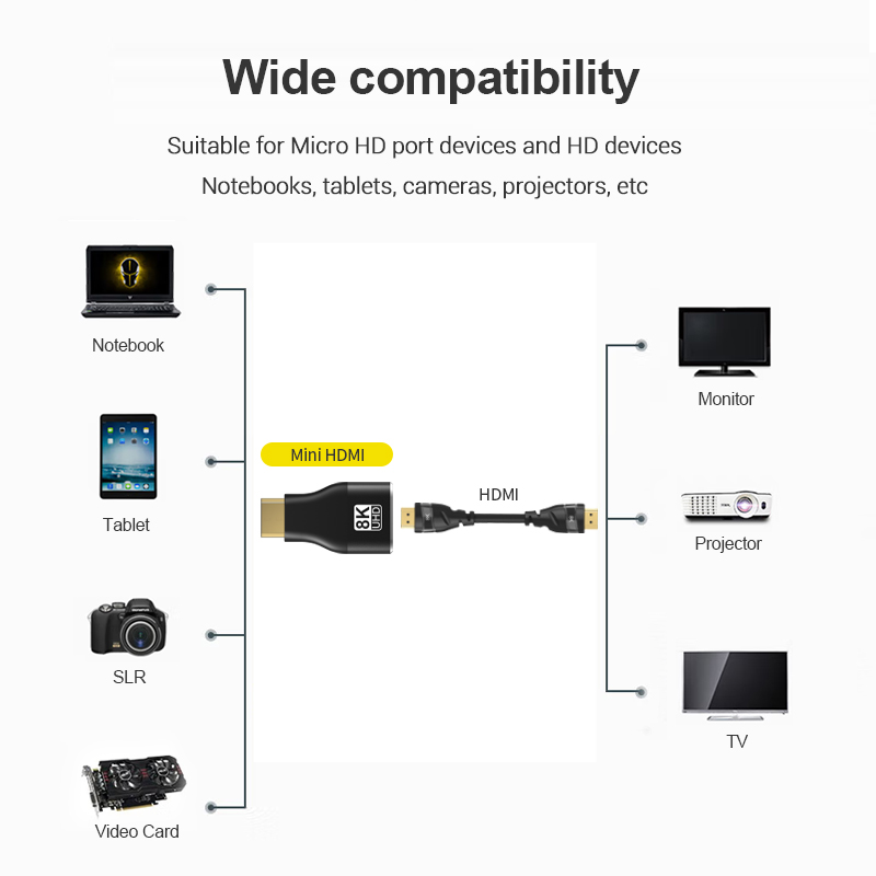 HDMI 호환 어댑터 미니/마이크로 HDMI-HDMI  - 4K Media Player 리뷰 및 가격