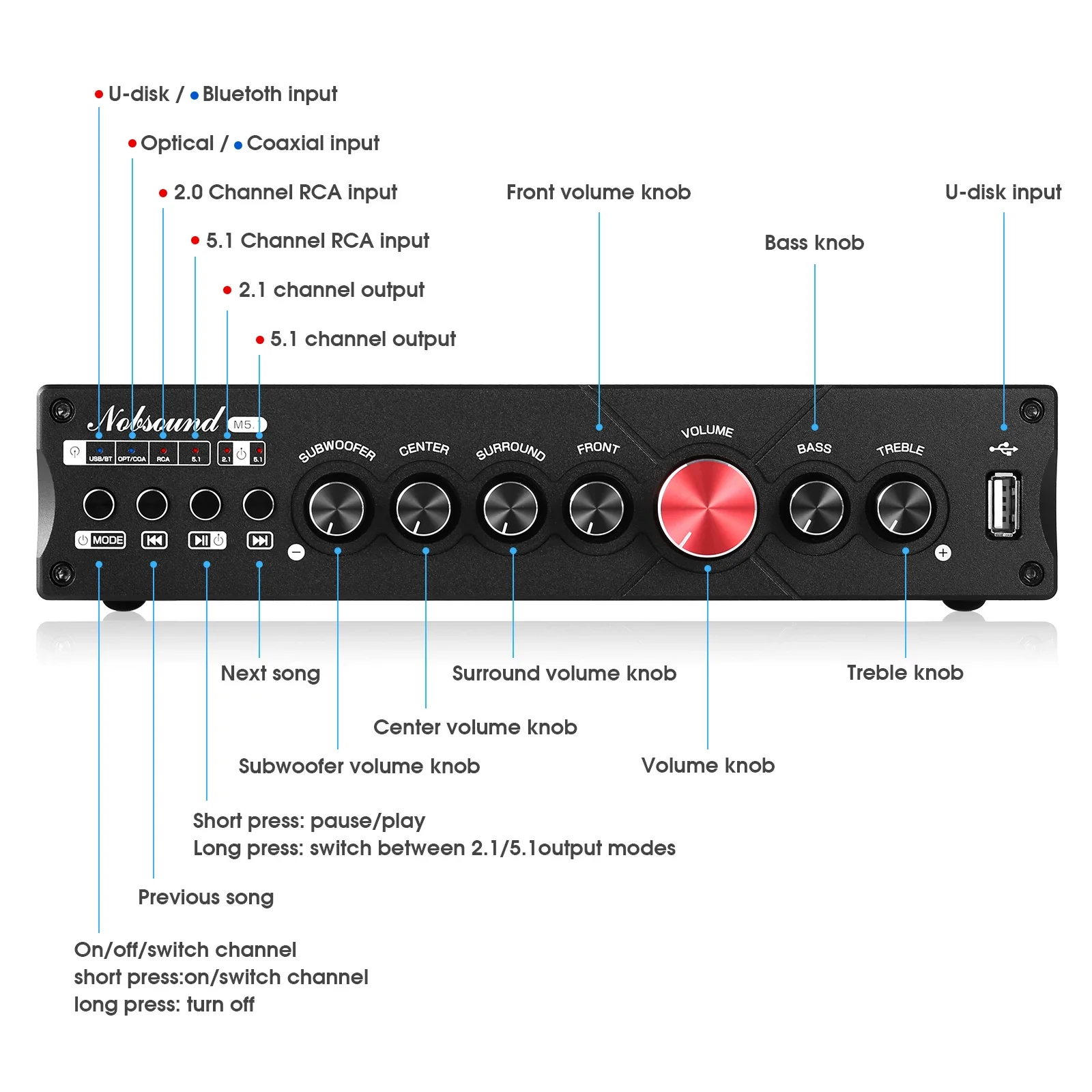 Douk Audio 5.1 채널 디지털 앰프 HiFi  - Home Cinema Bluetooth 리뷰 및 가격