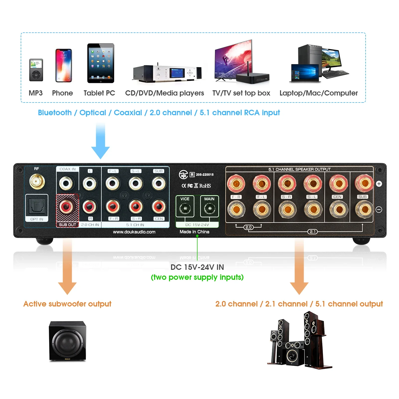 Douk Audio 5.1 채널 디지털 앰프 HiFi  - Home Cinema Bluetooth 리뷰 및 가격