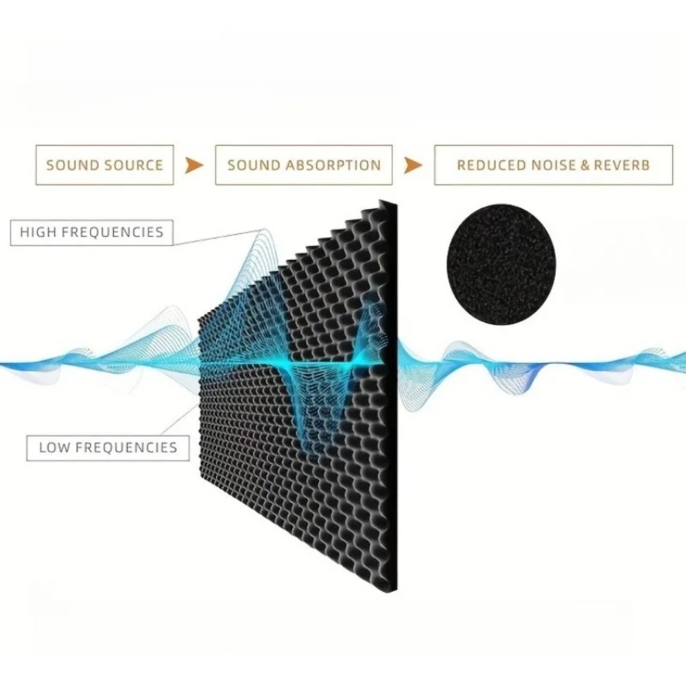 2cm 자가 접착 방음 단열재 자동차 소음 차단 방음  - Acoustic Foam Panel 리뷰 및 가격