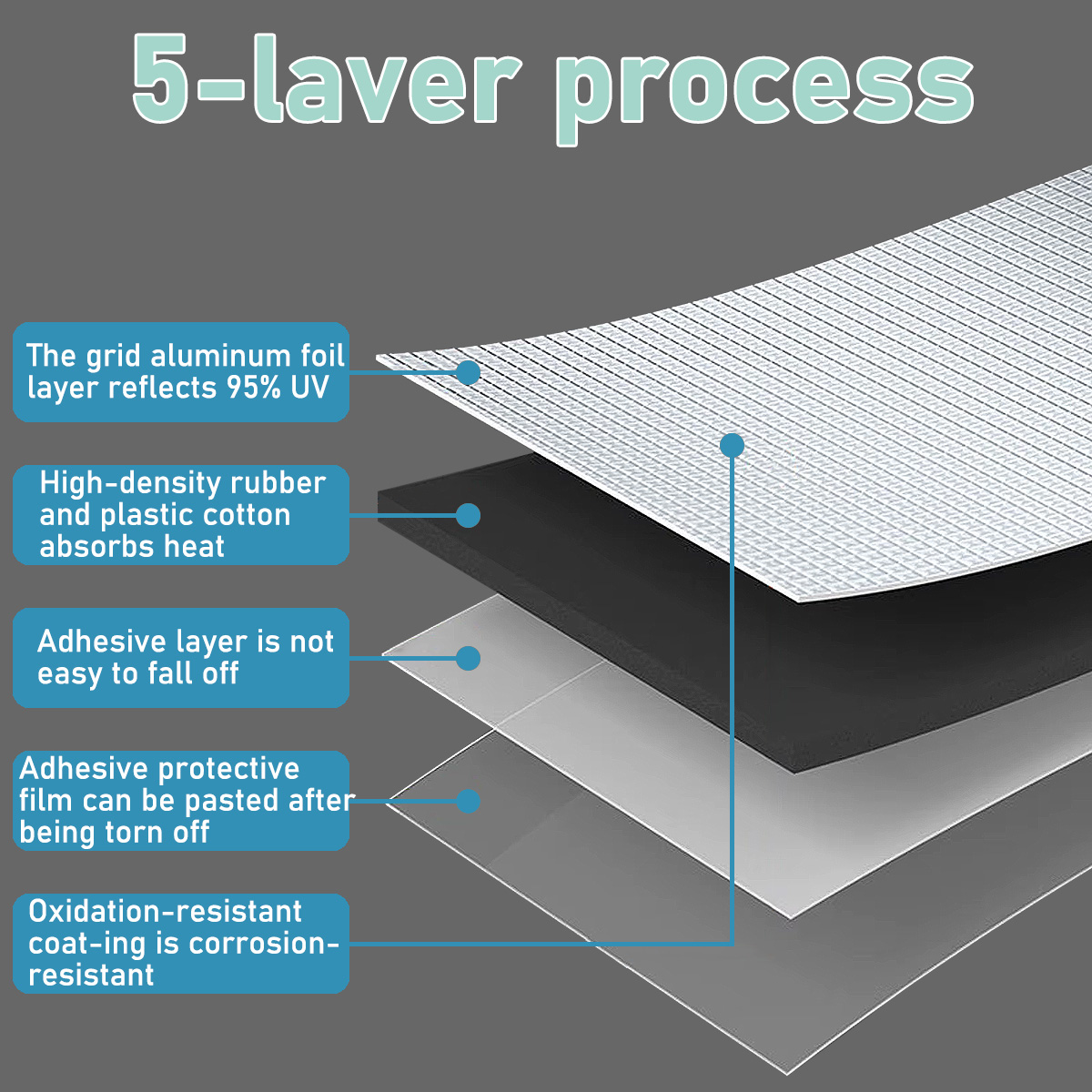 란케 고밀도 폼 차량용 방음 패드 알루미늄 호일 단열  - Acoustic Foam Panel 리뷰 및 가격